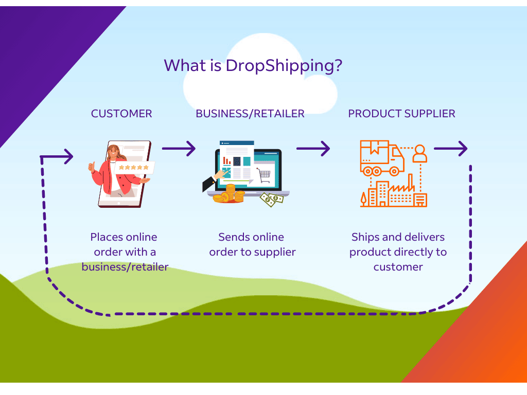 Dropshipping Illustration